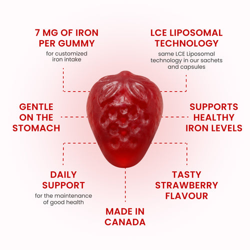 LCE Liposomal Iron Gummies - Launch Promotion