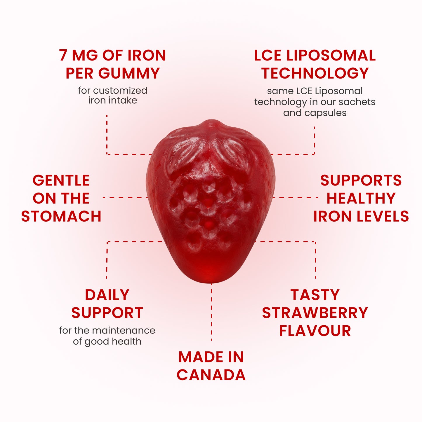 LCE Liposomal Iron Gummies - Launch Promotion